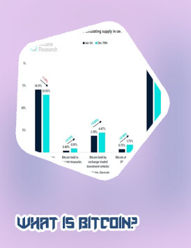 Bitcoin one percent all circulating finds
