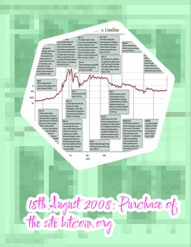 Bitcoin timeline