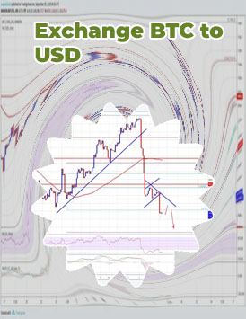 Change btc to usd