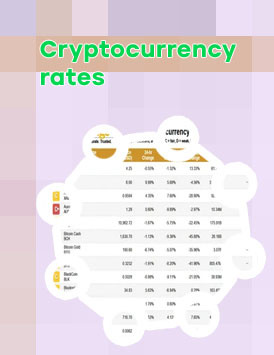Cryptocurrency price list