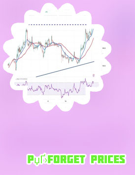 Eth price chart