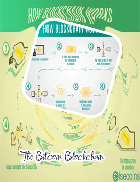 Explain bitcoin