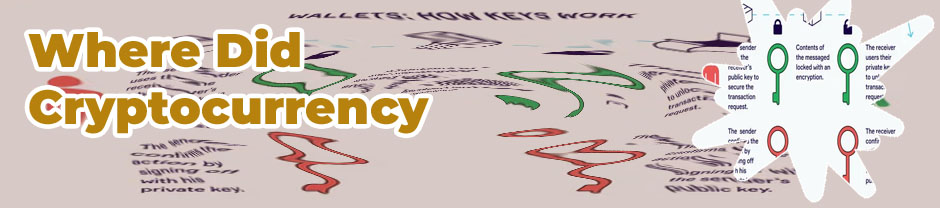 Where does cryptocurrency come from